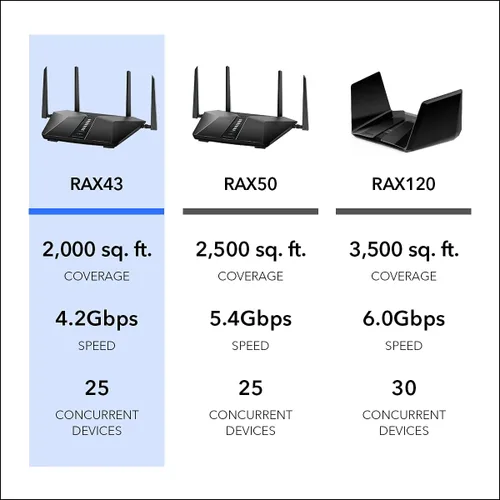 Vista 5 de NETGEAR Nighthawk AX4 WiFi 6 Router