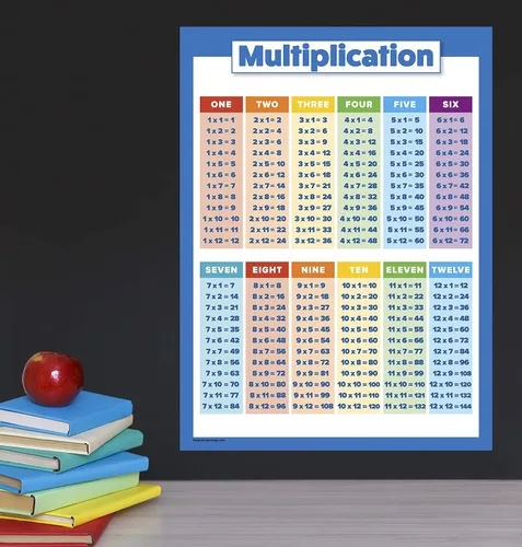 Vista 5 de Palace Learning Paquete de 2 tablas de multiplicar y formas 3D - Juego de póster matemático (laminado, 18 x 24 pulgadas)
