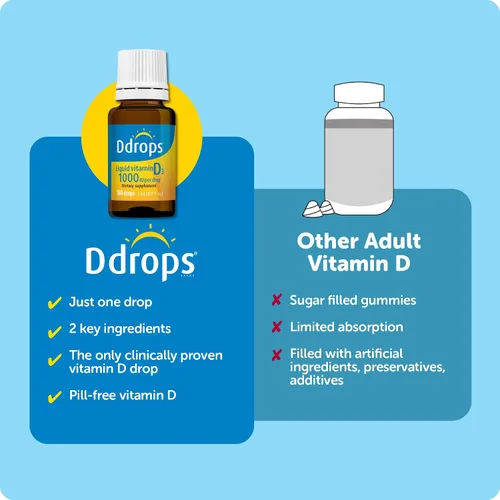 Vista 8 de Ddrops Adultos 1000 UI 180 gotas, vitamina D líquida, apoya huesos fuertes y sistema inmunológico. Sin cápsulas grandes, sin conservantes, sin OMG