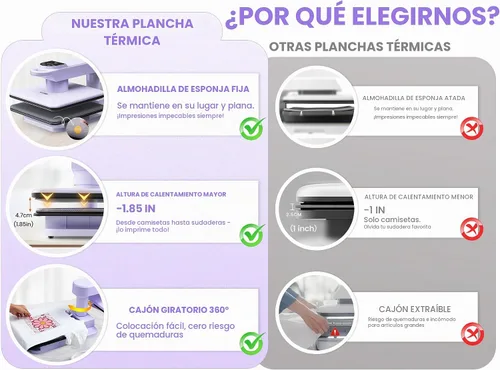 Vista 3 de Whubefy Prensa de Calor Automática Dual de 360° de 15x15 pulgadas con Doble Mesa de Trabajo - Máquina de Prensa Automática para Camisas de Dos