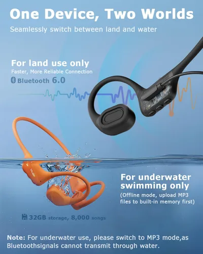 Vista 4 de Auriculares de conducción ósea, IPX8 Auriculares de natación