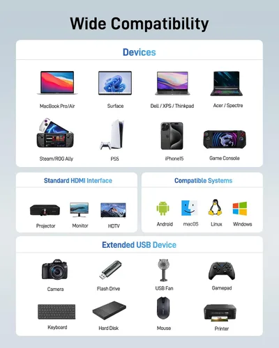 Vista 7 de Acer Hub USB C con HDMI 4k, adaptador USB C 9 en 1 a Ethernet, estación de acoplamiento USBA 3.0 de 5 Gbps, divisor VGA, lector de tarjetas SD, Gris