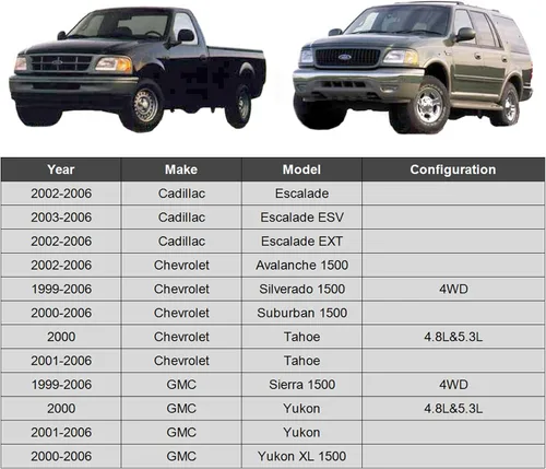 Vista 2 de ASTARPRO Extremos de barra de acoplamiento 4WD Brazo Pitman (4 ranuras) Brazo loco compatible con Cadillac Escalade, Chevy