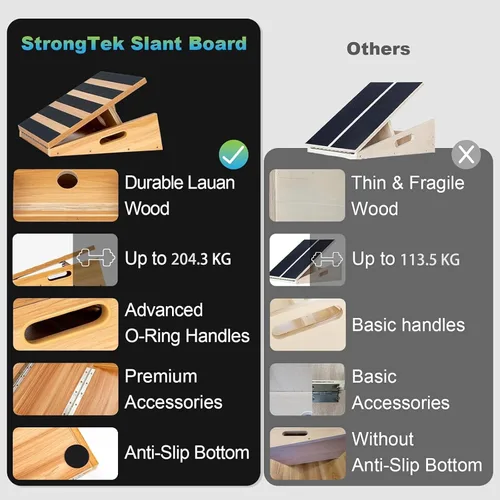 Vista 3 de StrongTek Tabla inclinada de madera profesional, tabla inclinada ajustable y estirador de pantorrillas, diseño de cobertura parcial con mango