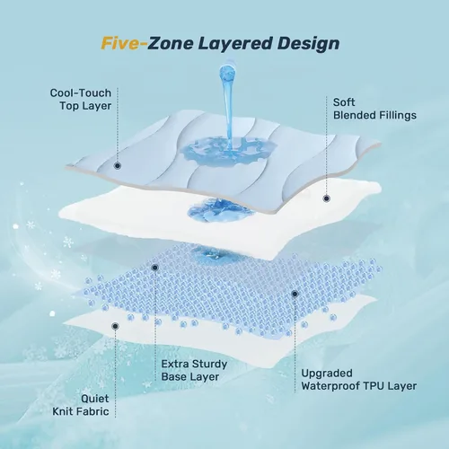 Vista 10 de Unikome Protector de colchón King impermeable ergonómico acolchado para 2-Gris