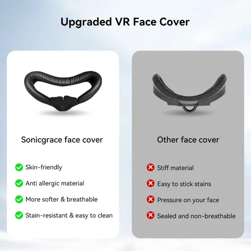 Vista 5 de Sonicgrace Face Pad for Quest 2, 2 Set VR Accessories for Meta Quest 2, Face Cover Replacement Set with Comfortable Leather Foam Face Cushion, Lens
