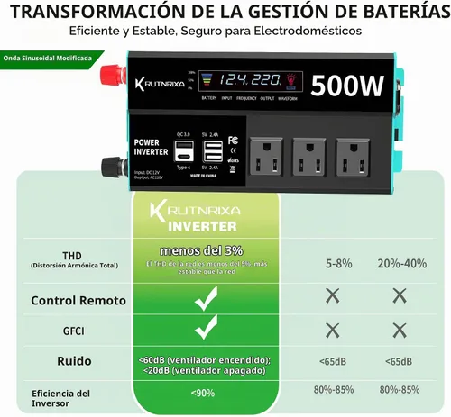 Vista 6 de Inversores de potencia de 500 W, pico de 1000 W, 12 V CC a 110 V CA, convertidor para vehículos USB-C/PD de 25 W, puertos de carga rápida, adaptador