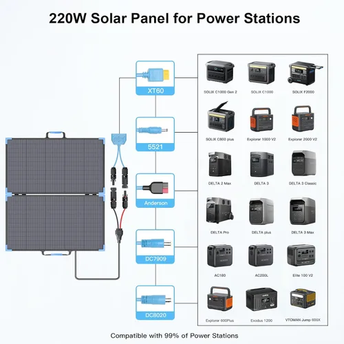 Vista 4 de el panel solar portátil bifacial 220W para la central eléctrica, eficacia alta del 25,5%