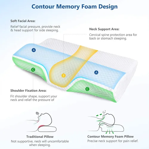 Vista 9 de ZAMAT Almohada de espuma viscoelástica para aliviar el dolor de cuello, almohada cervical ergonómica ajustable para dormir, almohada ortopédica