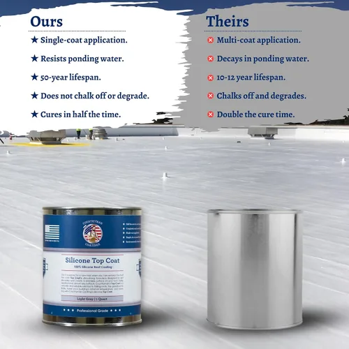 Vista 5 de Countryman Coatings - Revestimiento de techo 100% silicona - Restaura tu techo en un día - Sella fugas, grietas, costuras, penetraciones - Se