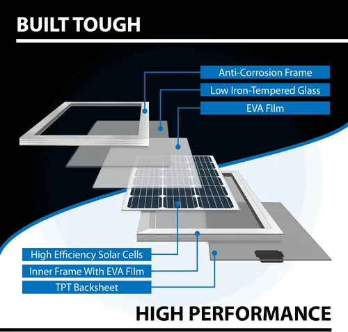 Vista 4 de ExpertPower Kit de energía solar de 100 W y 12 V Panel rígido mono de 100 vatios + batería de gel de 12 V 21 Ah + controlador de carga solar de 20