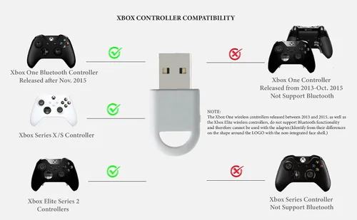 Vista 5 de GuliKit Hyperlink 2 Adaptador inalámbrico rápido para Xbox One/Xbox Series X S/Elite 2/PS5 Dual Sense/Edge/PS4/Switch Pro Controller-Play en PC