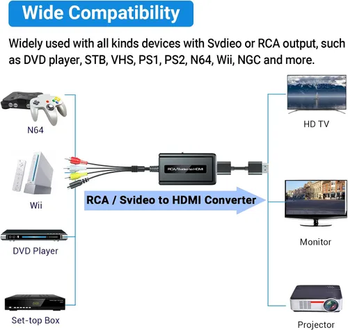 Vista 3 de Convertidor RCA Svideo a HDMI, soporte 4: 3/16: interruptor de relación de aspecto 9, interruptor de salida HDMI 720P/1080P, convertidor S-video AV