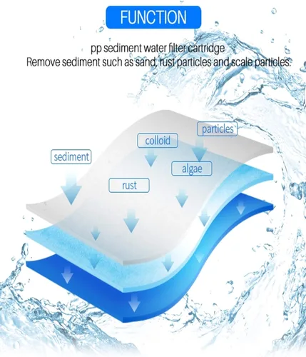 Vista 5 de CFS Paquete de 8 cartuchos de filtro de agua de sedimentos de polipropileno compatibles con GE GXWH04F, modelos de sistema de prefiltración GE