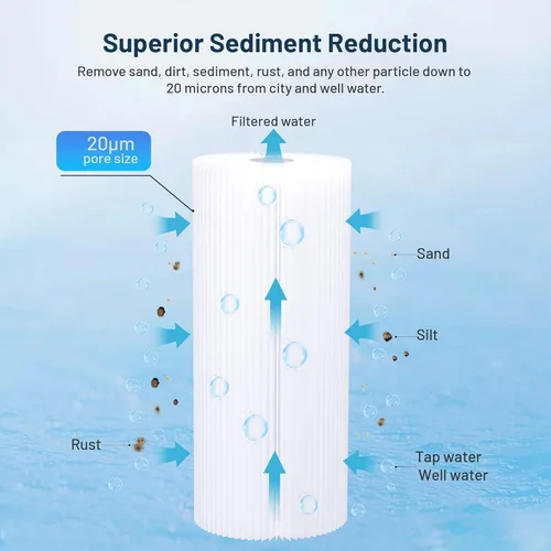 Vista 2 de Cartuchos de repuesto de filtro de agua de 2 etapas de 10 x 4.5 pulgadas para toda la casa, sedimento plisado de 20 micras y filtros de agua