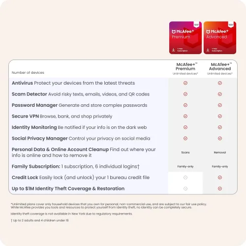 Vista 7 de McAfee + Advanced Family 2023 Dispositivos ilimitados Protección avanzada de identidad y privacidad Control parental Suscripción de 1 año