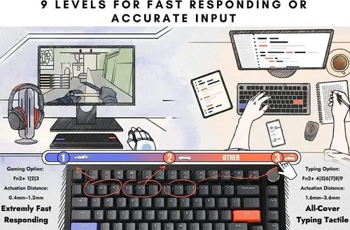 Vista 7 de DrunkDeer G65 Rapid Trigger Mechanical Keyboard Magnetic Switch Gaming RGB 65% Size Compact Numeric Keypadless Wired Barebone No Key Cap White