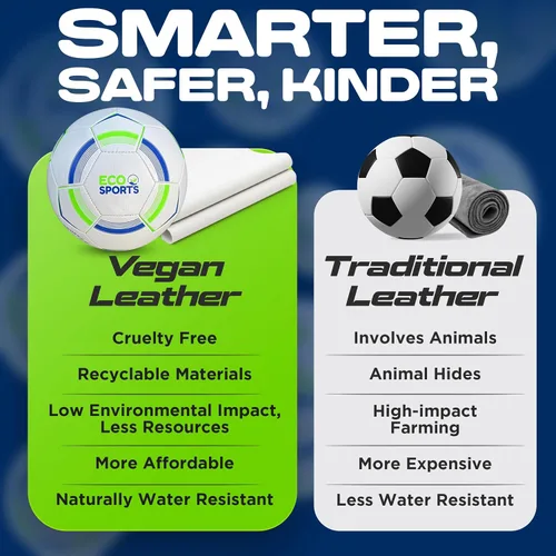 Vista 6 de Eco Sports Soccer Ball, Size 3, 4, & 5 PVC Free, Recycled TPU Material, Long Air Retention for Practice & Games BPA Free Non Toxic, Better Balls