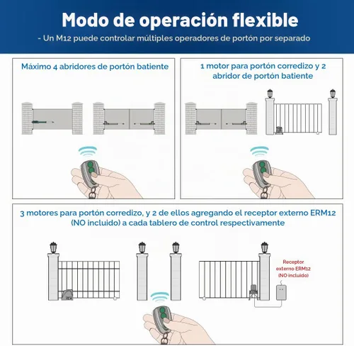 Vista 8 de TOPENS M12 - Transmisor de 4 botones con control remoto para abridor automático de puerta corredera oscilante, paquete de 2 unidades, transmisor