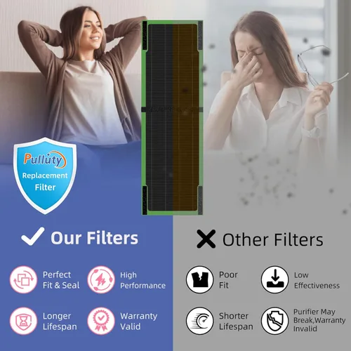 Vista 7 de FLT4825SM Filtro HEPA para eliminar humo B de repuesto compatible con purificadores de aire G-Guardian AC4825 AC4825E AC4825W AC4300 AC4800 AC4900