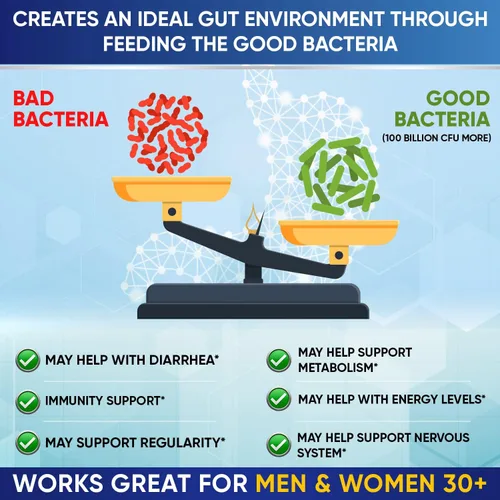 Vista 4 de Wholesome Wellness Probióticos orgánicos de 100 mil millones de UFC, formulados por Dr. para mujeres y hombres + cápsulas de vitamina C liposomal