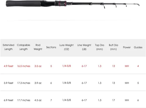 Vista 7 de Telescopic Fishing Rod, Collapsible Fishing Rod Portable Spinning Pole for Saltwater and Freshwater, Carbon Fiber Lightweight and Compact Design