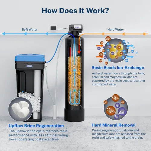 Vista 8 de [Usado] iSpring WCSTB45KG Sistema de suavizante de agua para toda la casa, suavizador de agua de alta capacidad de 45,000 granos que elimina el agua