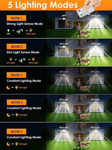 Vista 4 de PIKOY Luces solares con movimiento para exteriores impermeables, [Actualización 318LED/33FT/5 modos] Luces solares de seguridad, control remoto +