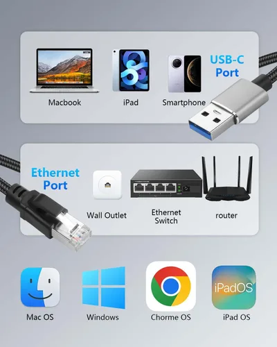 Vista 5 de CERRXIAN Cable Ethernet USB A a 2.5 Gbps de 6.5 pies, adaptador Gigabit RJ45 LAN a tipo A, convertidor de cable de red Cat directamente conectado a