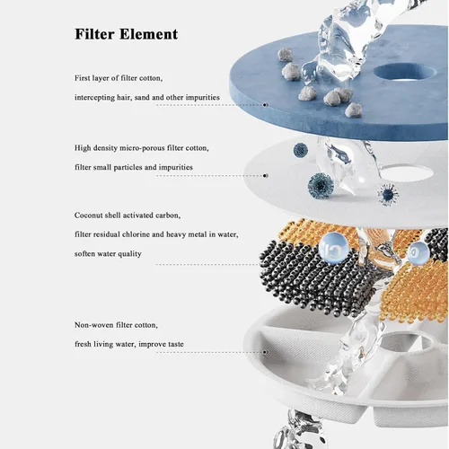 Vista 4 de Fuente de agua de cerámica para gatos de 60.87 oz/1.8 L, dispensador automático súper silencioso para beber mascotas con 7 filtros de repuesto