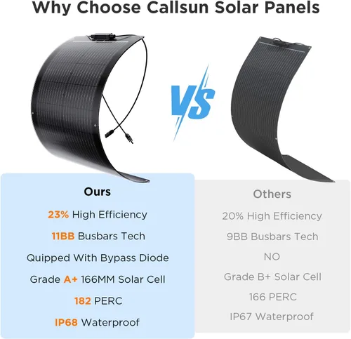 Vista 3 de Panel solar flexible de 50 W de 12 V, cargador de celda solar monocristalino ETFE para central eléctrica, RV, marina, barco bimini, remolque