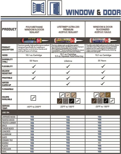 Vista 4 de Red Devil 077020 Lifetime Sellador de látex acrílico elastomérico ultra premium, 10.1 onzas, almendra, paquete de 1