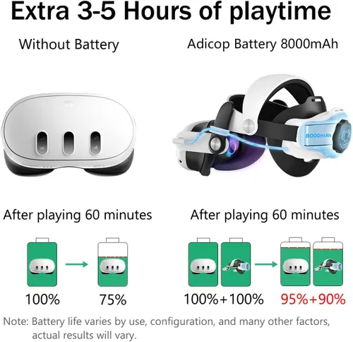 Vista 2 de Battery Head Strap Compatible with Meta Quest 3, Extend Playtime and Enhance Immersion Comfort, Quest 3 Elite Strap with Battery VR Headset - 8000mAh