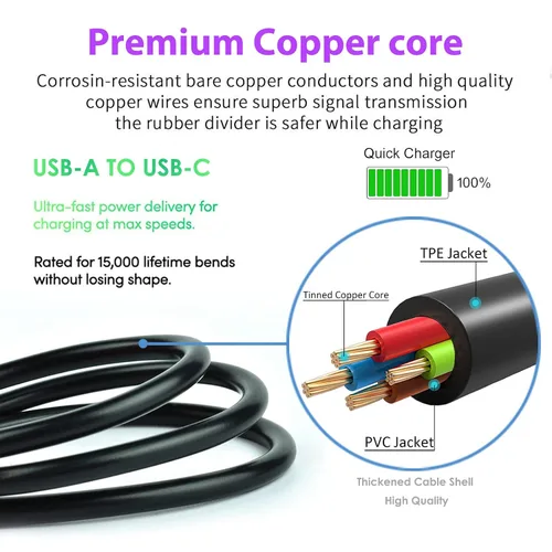 Vista 4 de ycwwzzh Cable de carga USB-C compatible con BlueParrott B450-XT S650-XT M300-XT, Jab Elite 3 4 7 7 Pro 75t 85t 85h, auriculares Elite Active 75t