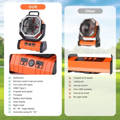 Vista 6 de Ventilador solar de campamento de 20000 mAh con panel solar de 10 W, banco de energía solar recargable para exteriores, linterna LED, ventilador