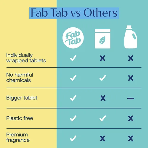 Vista 9 de Pastillas Limpiadoras de Inodoro Fab Tab, Poderosa Eliminación de Manchas, Sin Químicos Agresivos, Sin Plástico, Elimina Óxido y Manchas, Seguro