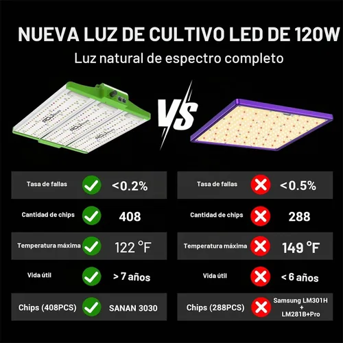 Vista 8 de RDJ Bouns - Luces LED de cultivo para plantas de interior, espectro