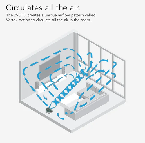 Vista 5 de Vornado Ventilador de taller grande y resistente 293, ventilador eléctrico de 3 velocidades, carcasa de alto impacto, motor con clasificación IP54
