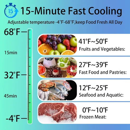 Vista 3 de Refrigerador de 12 voltios, mini refrigerador portátil para automóvil de 11 cuartos de galón, compresor congelador enfriador eléctrico -4℉~68℉