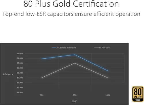Vista 3 de ASUS Prime 850W Gold