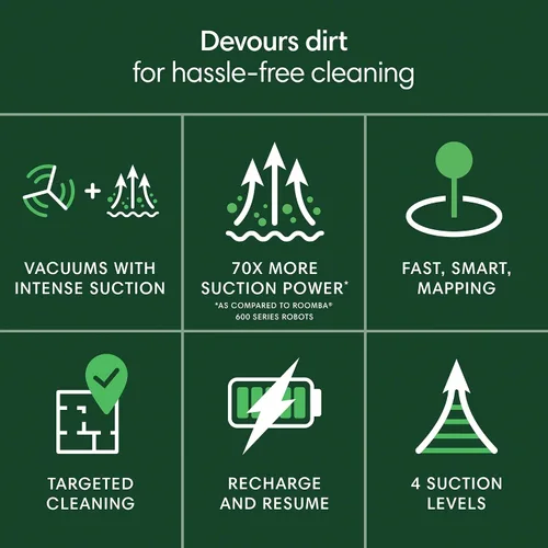 Vista 2 de iRobot Roomba Robot Aspiradora de 105 Vac - Fácil de usar, succión intensa de elevación de potencia, navegación LiDAR, limpieza multisuperficie