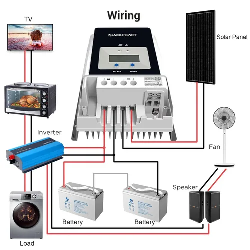 Vista 6 de ACOPOWER Controlador de carga solar MPPT 60A 12V/24V/36V/48VDC Voltaje del sistema automático Max.PV 150V Regulador de panel solar