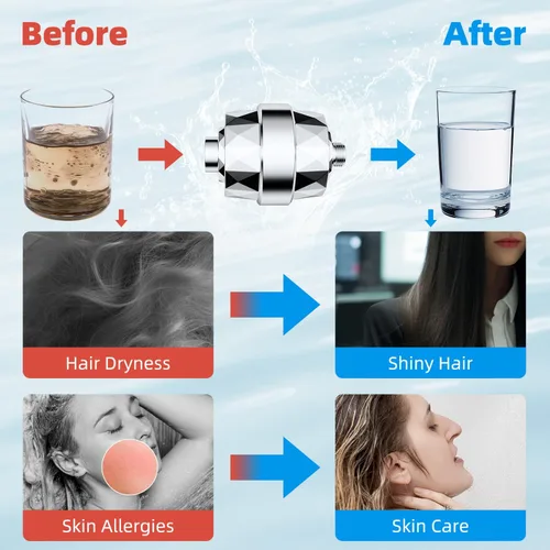 Vista 6 de Hibbent Filtro de ducha para agua dura, filtro de cabezal de ducha de alto rendimiento para eliminar el cloro y el fluoruro, filtro de cabezal