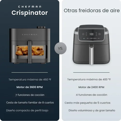 Vista 2 de Chefman Freidora de aire Crispinator 7 en 1 con capacidad de 8 cuartos de galón, temperatura máxima de 450 °F y tecnología TurboFry Pro