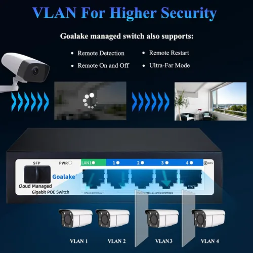 Vista 4 de Conmutador Poe, conmutador Gigabit PoE de 5 puertos (conmutador Gigabit de 4 puertos + 1 gigabit uplink+ 1 ranura SFP) Conmutador Gigabit Ethernet
