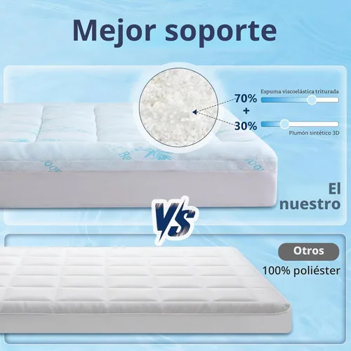 Vista 3 de DOWNCOOL Cubrecolchón tamaño individual 100% impermeable Paquete de dos fundas de microfibra
