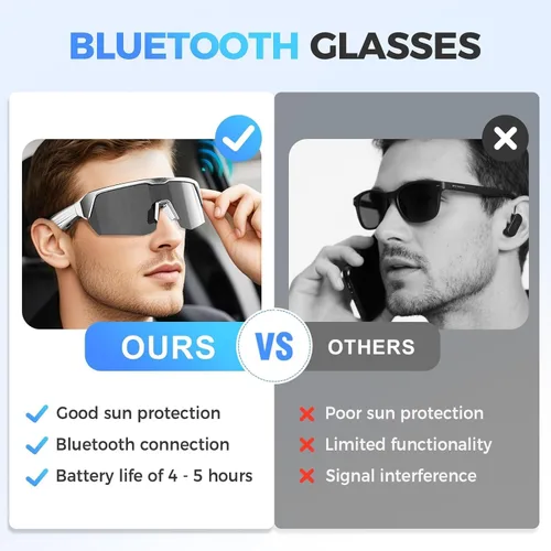 Vista 5 de Sports Bluetooth Glasses,Cycling Bluetooth Sunglasses Premium Smart Glasses with UV Protection, Open-Ear Speakers