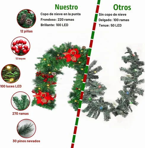 Vista 6 de Guirnalda de Navidad de 2,7 m con 100 luces, funciona con pilas, guirnaldas artificiales preiluminadas con bolas rojas, conos de pino, ramas