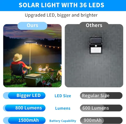 Vista 4 de Luces solares de movimiento con clip para exteriores, impermeables, paquete de 2 luces con sensor de movimiento para exteriores con 36 LED, 3000 K