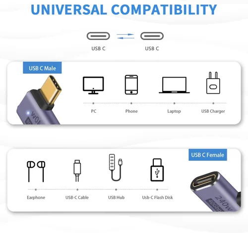 Vista 2 de Poyiccot Adaptador USB C de Ángulo Recto PD 240W para Thunderbolt 4/3, Extensión USB C Macho a Hembra de 90 Grados en Ángulo Recto USB 4.0 Conector